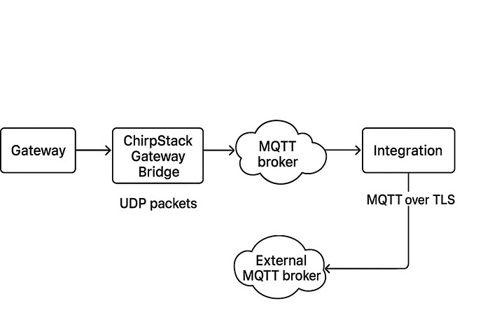 mqtt