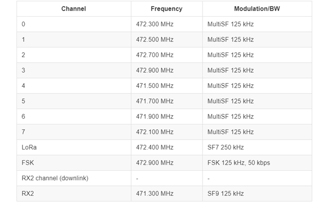 XANDY MINI PAREDÃO RN  Channel Statistics & Online Video Analysis